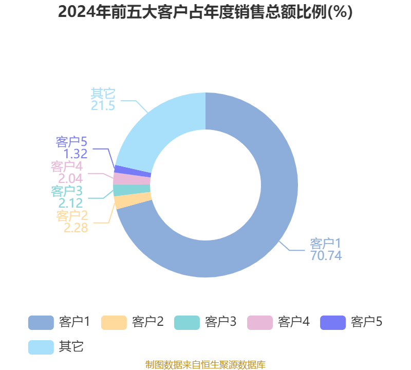 皇冠信用网登1_立讯精密：2024年净利润133.66亿元 同比增长22.03% 拟10派2元