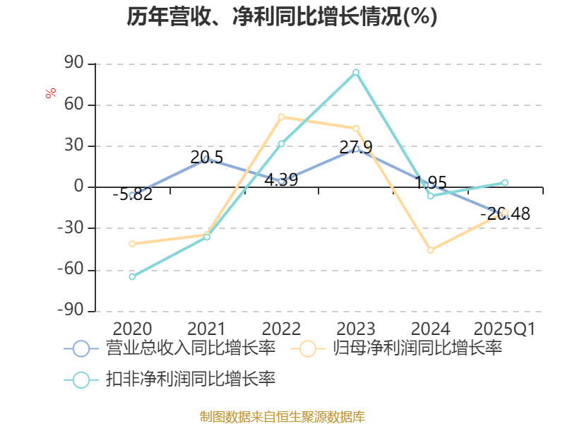 皇冠信用网如何注册_金陵饭店:2025年一季度净利润644.59万元 同比下降18.26%