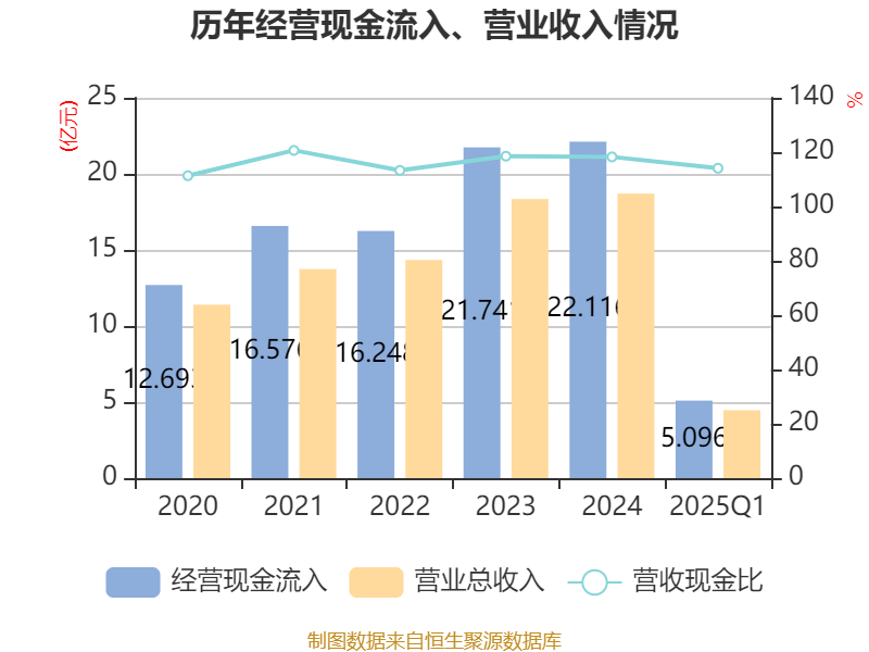 皇冠信用网如何注册_金陵饭店:2025年一季度净利润644.59万元 同比下降18.26%