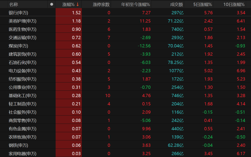 皇冠信用网会员申请_A股冲高受阻皇冠信用网会员申请，原因找到了