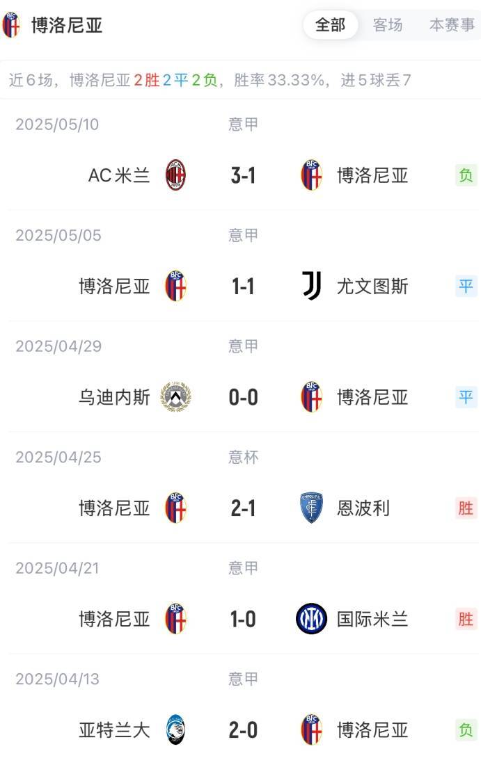 皇冠信用网庄家_意杯决赛-米兰vs博洛尼亚首发：约维奇、莱奥、美队先发