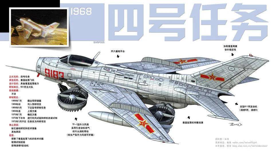 皇冠信用网登2代理_全网热议皇冠信用网登2代理!中国歼-20C垂直起降战机首飞了?