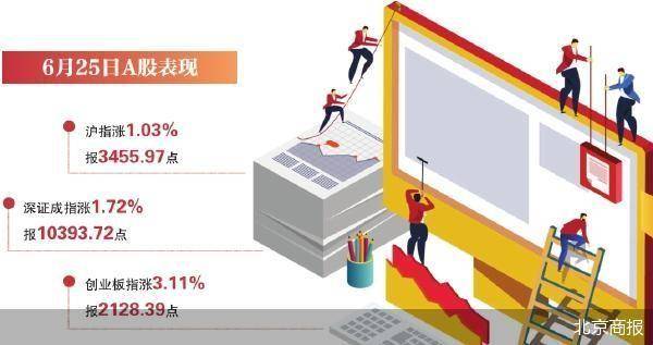 亚冠精英_A股大爆发 沪指创年内新高