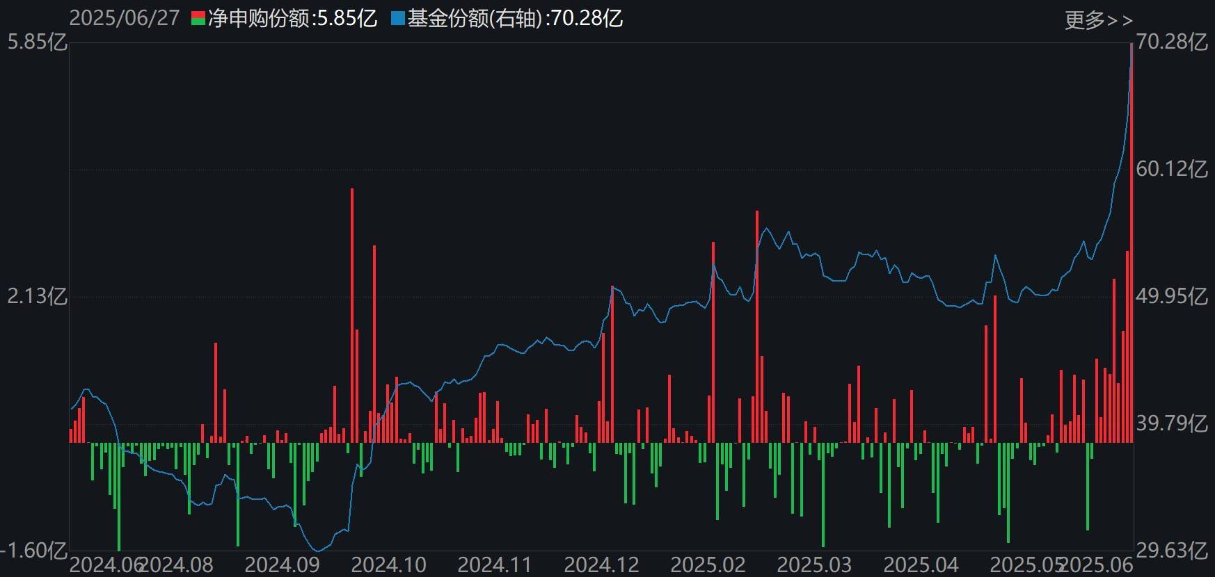 皇冠信用网代理_基民懵了！沪指刚创年内新高皇冠信用网代理，机构就玩高抛，约百亿资金借ETF离场，火爆的券商竟被疯狂甩卖