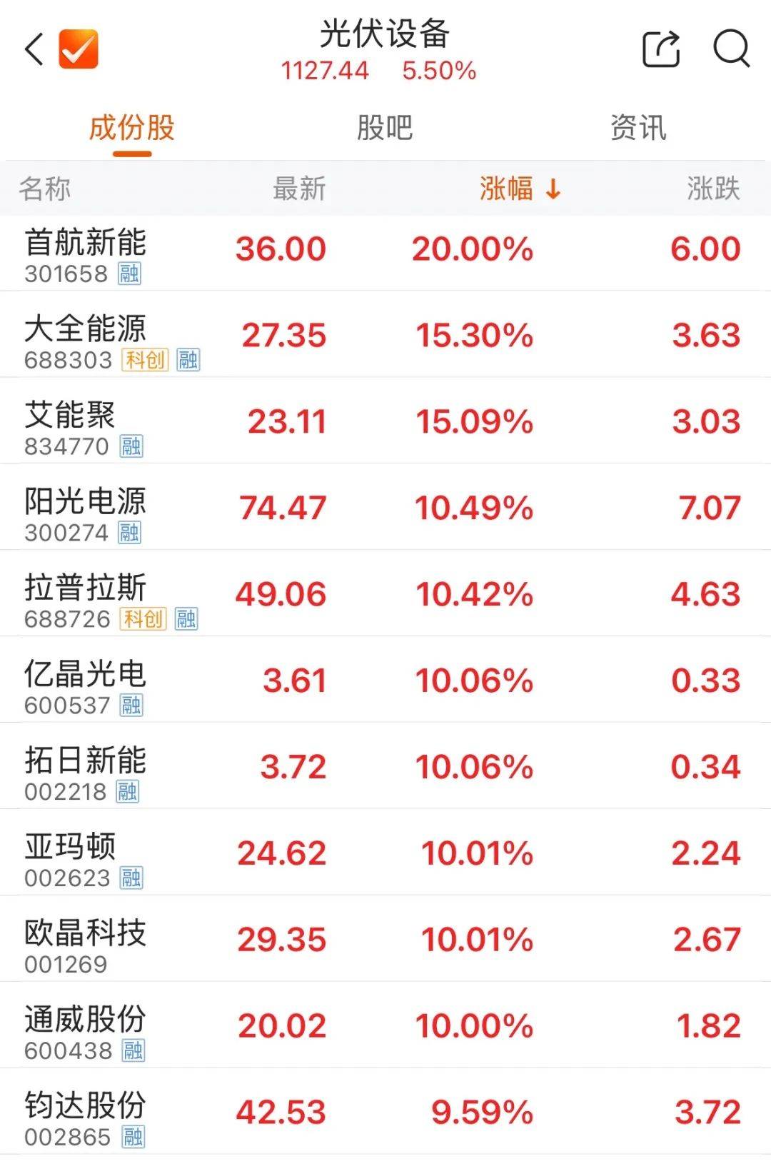 皇冠信用网登1_5000亿元巨头涨停皇冠信用网登1!成交额A股第一
