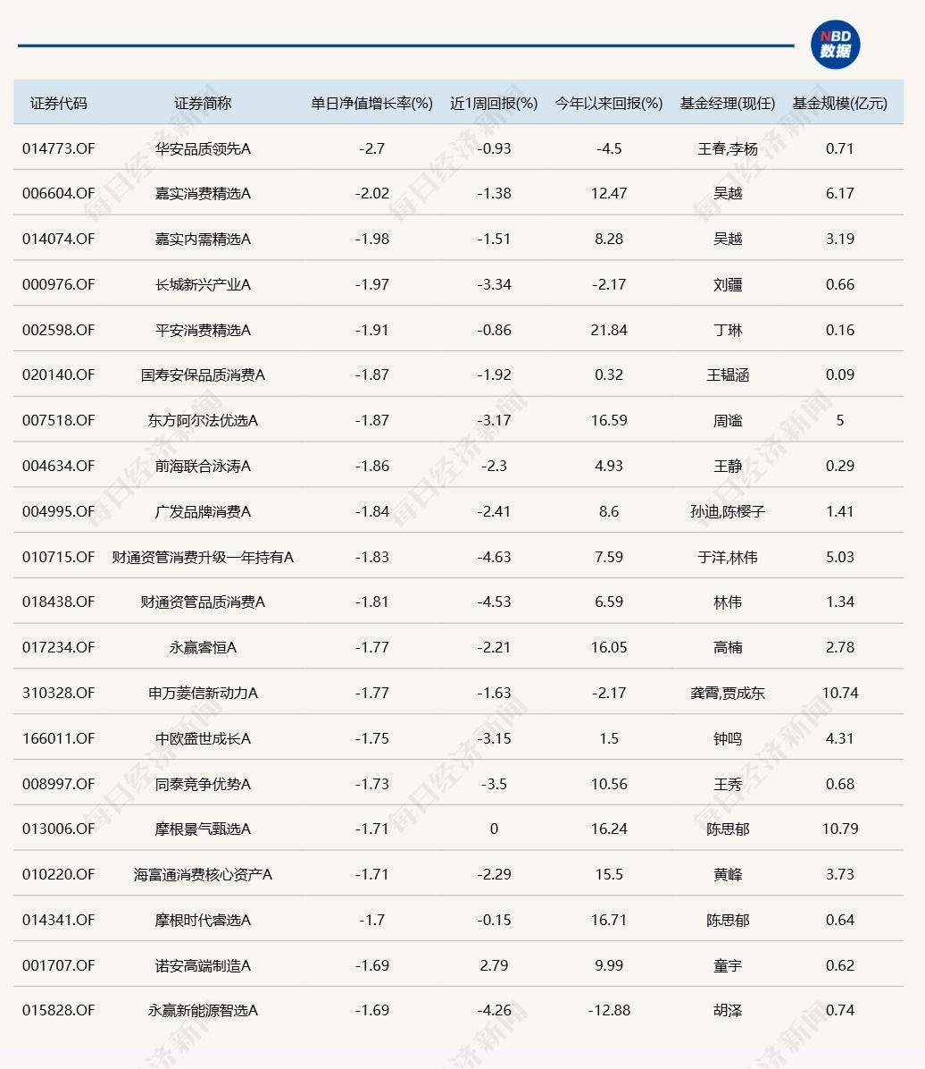 金州瓦尔基里比分
_沪指重回3500点上方金州瓦尔基里比分
,但“仅有”3只基金涨超3%