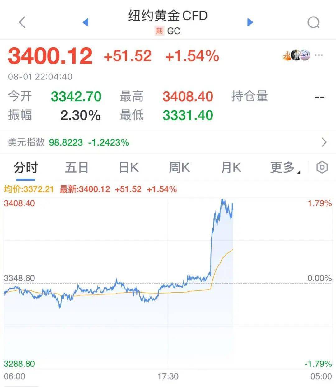 皇冠信用网注册_突发!特朗普最新发声皇冠信用网注册,美股美元都崩了,亚马逊市值蒸发超1万亿元!金价飙升,油价大跌!“对等关税”又来,诺奖得主:真正愚蠢