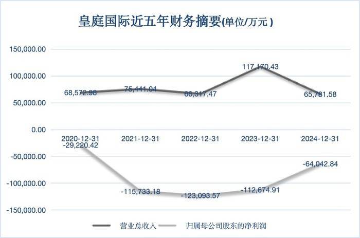 皇冠信用盘登3代理申请_港客“输血”也救不活皇冠信用盘登3代理申请,深圳地标皇庭广场将被拍卖