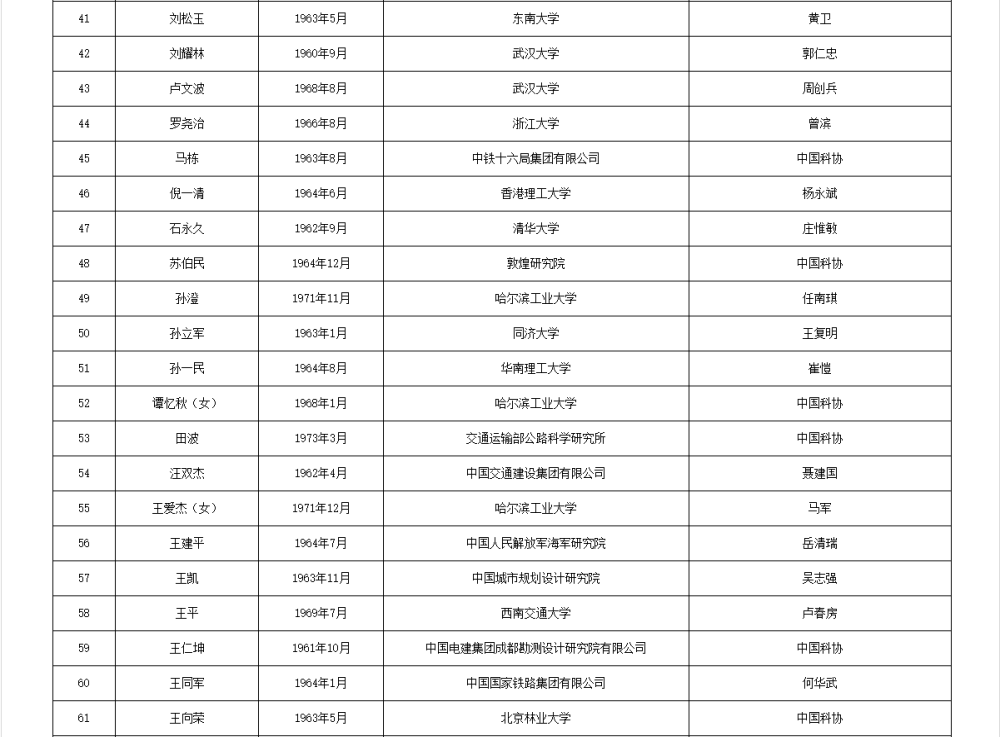 如何代理皇冠信用
_两院院士增选有效候选人名单公布如何代理皇冠信用
,来看看浙江哪些人入围