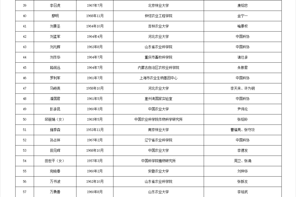 如何代理皇冠信用
_两院院士增选有效候选人名单公布如何代理皇冠信用
,来看看浙江哪些人入围