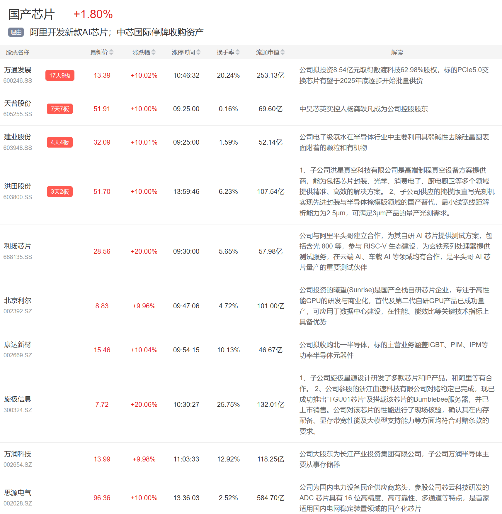 巴厘联vs马都拉联_9月1日主题复盘 | 贵金属板块大涨巴厘联vs马都拉联,国产芯片再迎催化,医药大幅反弹