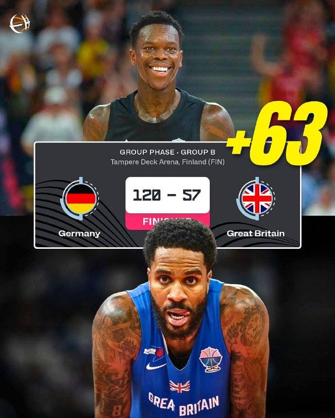 布轮斯维克vs比勒费尔德_欧洲杯综述:德国狂胜英国63分 申京连续三场20+5+5