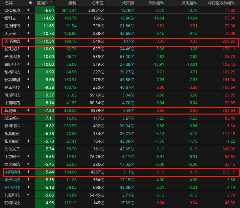 波多黎各职业女子篮球联赛_A股回调波多黎各职业女子篮球联赛!原因为何?