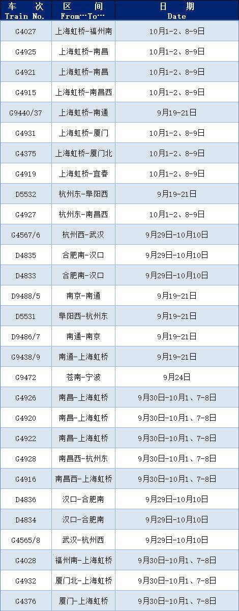 哥斯达黎加乙组联赛_国庆将至哥斯达黎加乙组联赛,上海铁路局这些列车增开或恢复开行