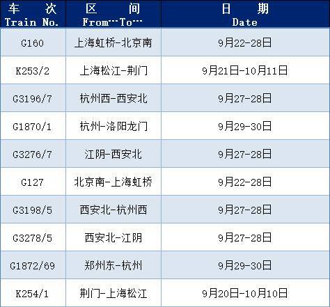 哥斯达黎加乙组联赛_国庆将至哥斯达黎加乙组联赛,上海铁路局这些列车增开或恢复开行
