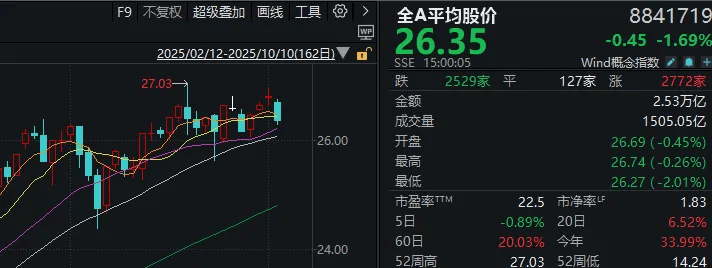 皇冠信用网正网
_不必自己吓自己皇冠信用网正网
!明天A股的应对思路就在这里