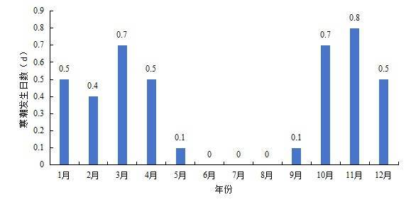 皇冠信用網怎么注册
_最低将至0℃以下皇冠信用網怎么注册
!石家庄未来三天最低气温持续下滑