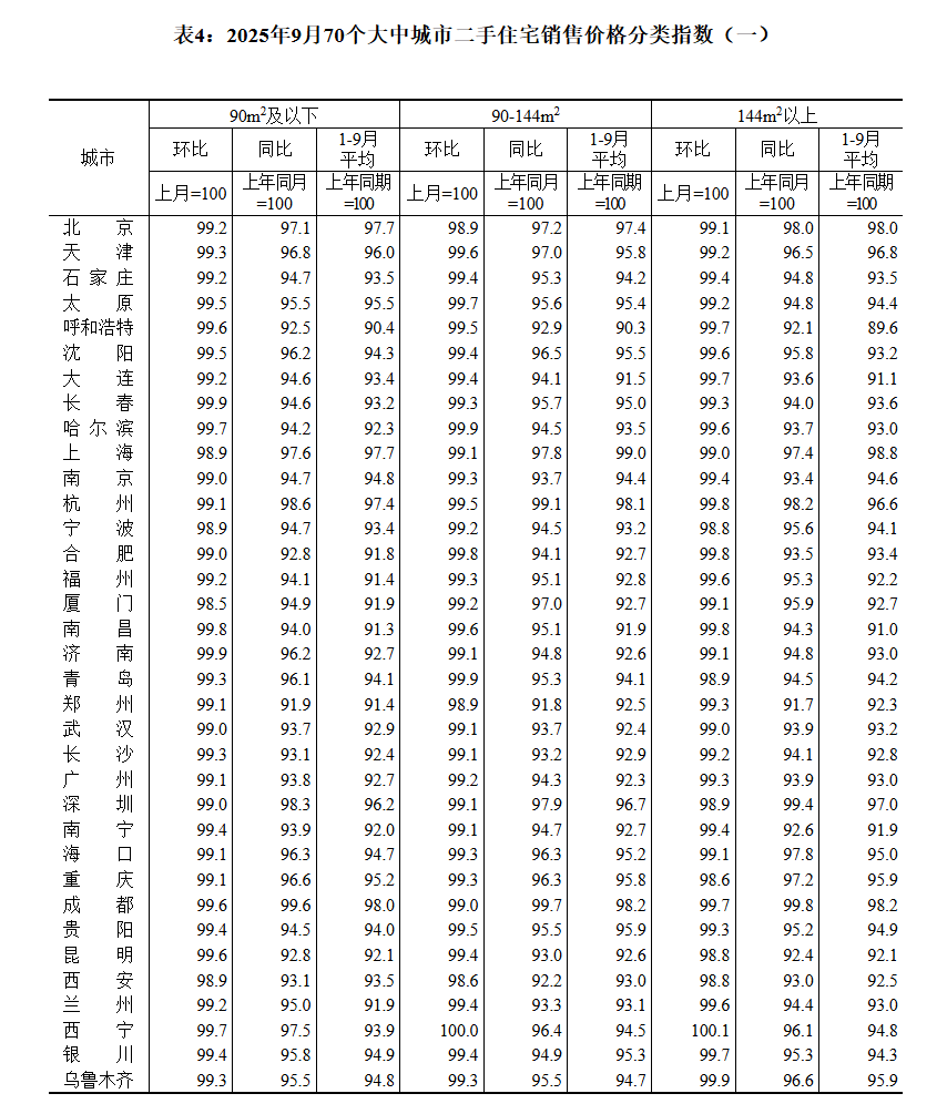 皇冠登1登2登3申请
_国家统计局：9月70城二手房售价环比均下降