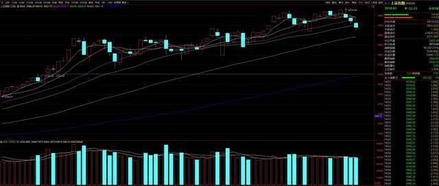 皇冠信用网申请开通
_三天跌去近百点皇冠信用网申请开通
！市场热议：A股是否见顶？