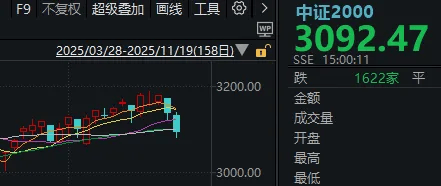 皇冠信用網登3出租
_午后皇冠信用網登3出租
,A股止跌回升!明天凌晨这件事,很多人都在等