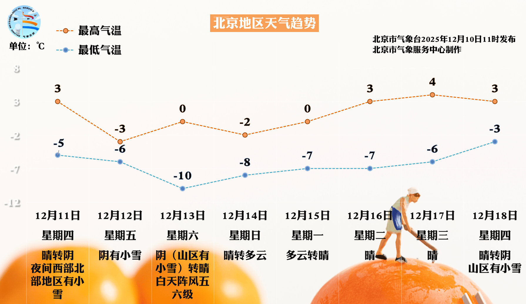 洲际附加赛1组
_周五北京将迎全市范围降雪洲际附加赛1组
，周六一早雪停