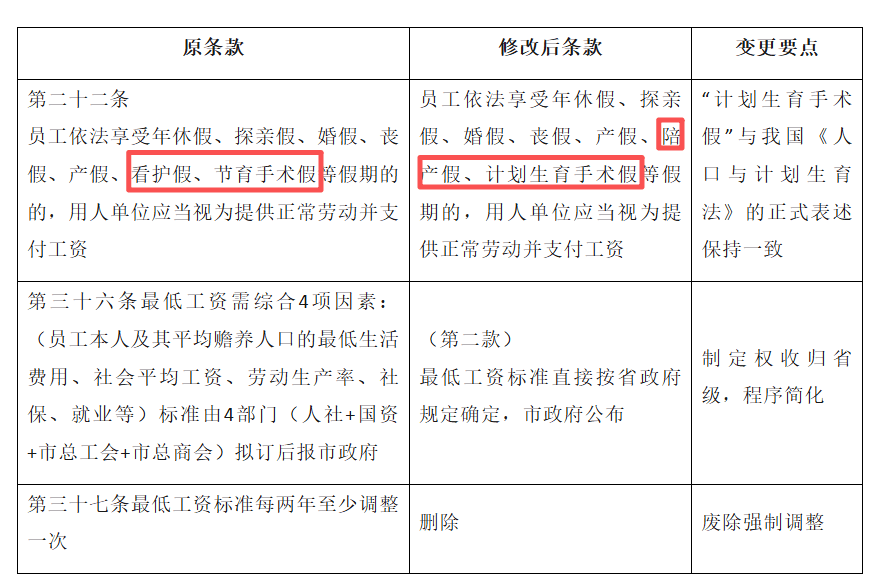 皇冠信用网登1
_深圳工资支付条例最新调整皇冠信用网登1
!明确年假、产假、婚假等工资支付