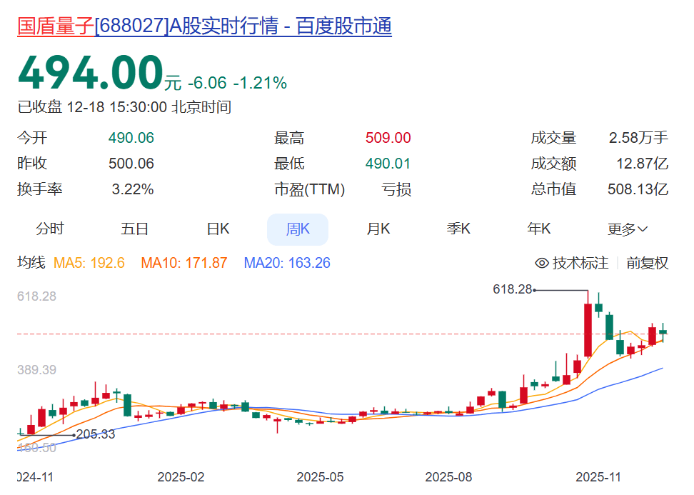 皇冠信用盘代理
_“量子科技第一股”董事长突然去世皇冠信用盘代理
,年仅46岁!警方通报:在办公室内失去意识,排除案件!公司市值508亿元,大股东是中国电信