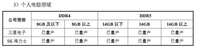 皇冠信用登3代理_产能远低于国内需求皇冠信用登3代理，国产内存巨头长鑫科技抛295亿IPO募资计划