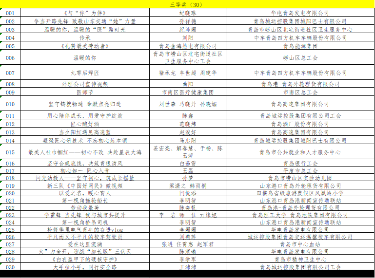 皇冠信用网需要押金吗_“网聚职工正能量 争做青岛好网民”大赛获奖名单公布皇冠信用网需要押金吗！