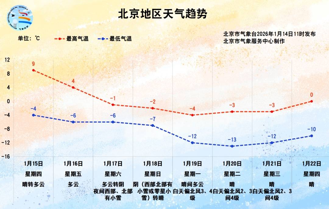 皇冠A盘
_“速冻”倒计时!北京又要下雪了皇冠A盘
,周末再迎气温速降