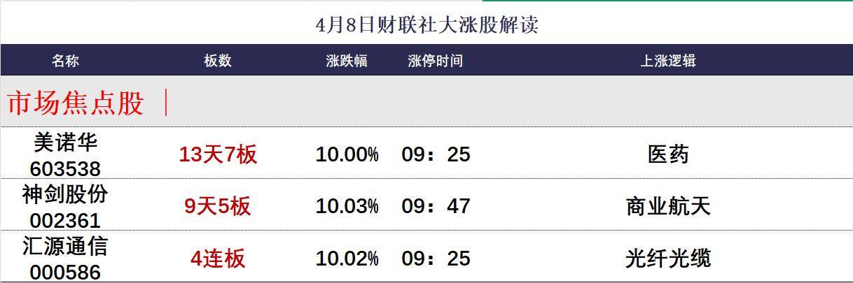 怎么开皇冠信用平台_焦点复盘创业板指涨近6%终结5连阴怎么开皇冠信用平台,全市场超300股涨逾9%,两市放量超8000亿