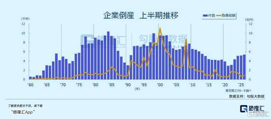 皇冠信用网登3代理注册_惨烈皇冠信用网登3代理注册!日本爆发倒闭潮