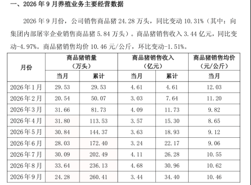 信用盘皇冠申请注册_“养猪大王”天价离婚信用盘皇冠申请注册!前妻分走约24亿元市值股份